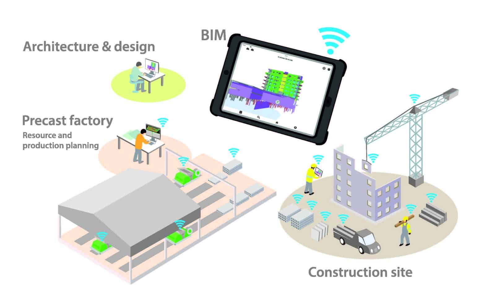 A paradigm shift in construction - Elematic precast technology